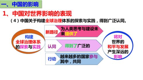 初中软件化学课件,初中化学课堂软件插图1 初中软件化学课件,初中化学课堂软件插图1