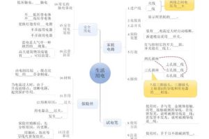初二如何学好初中物理课程的方法，初二如何学好初中物理课程的方法和技巧